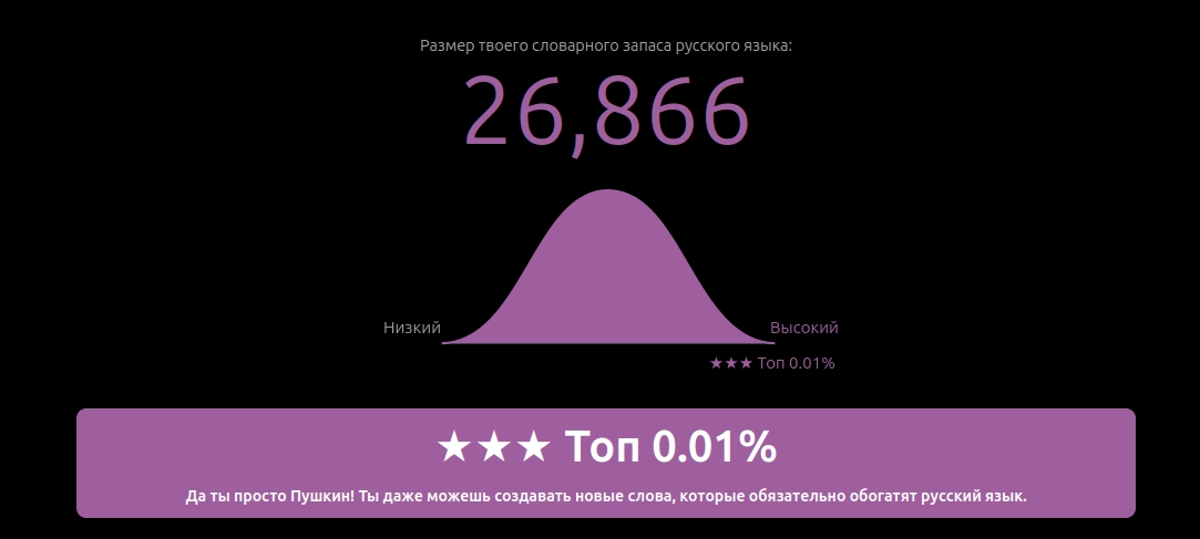 Мой словарный запас!